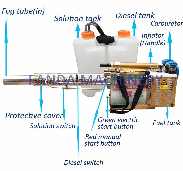fogging machine