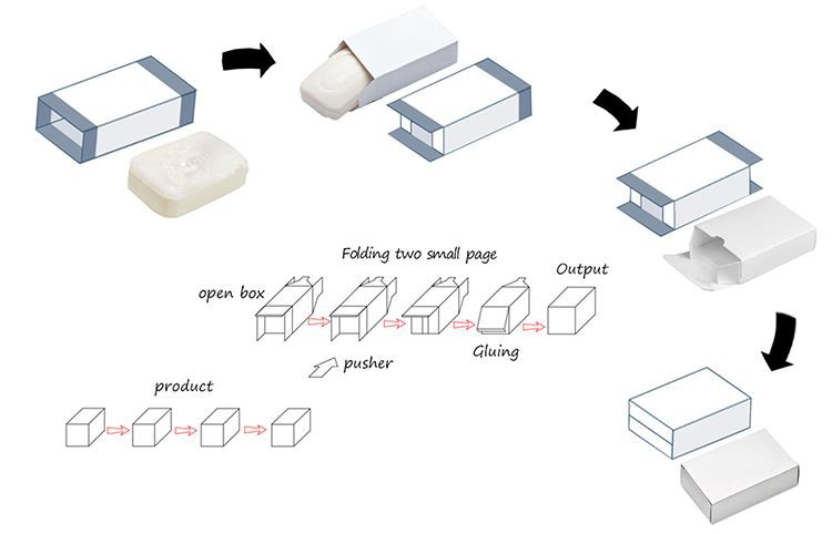 hot slae soap bar carton boxing packing machine